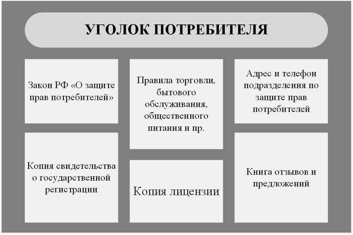 информационный уголок купить