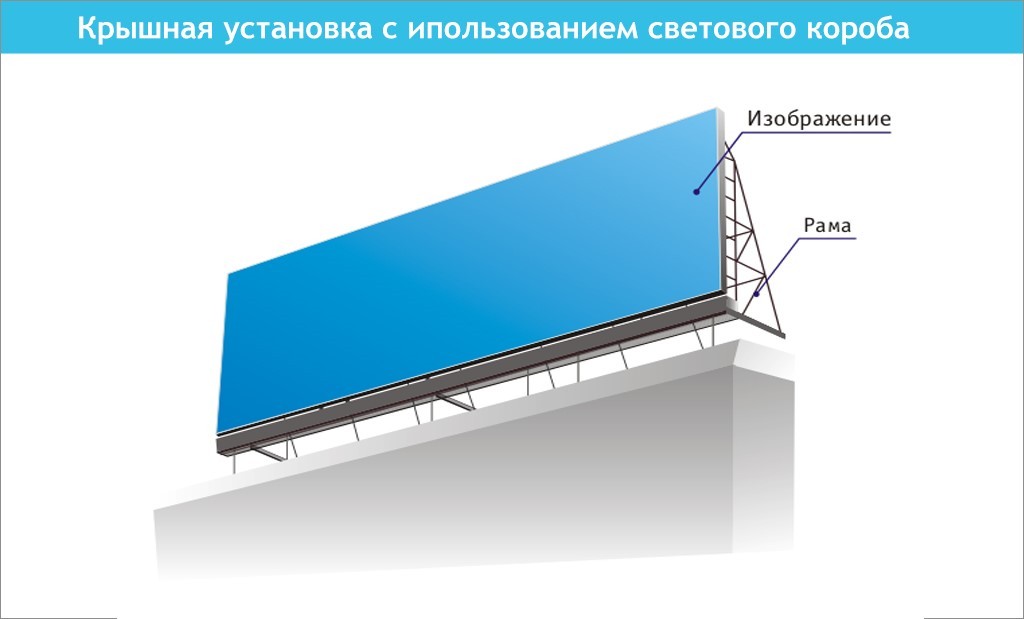 крышные установки,